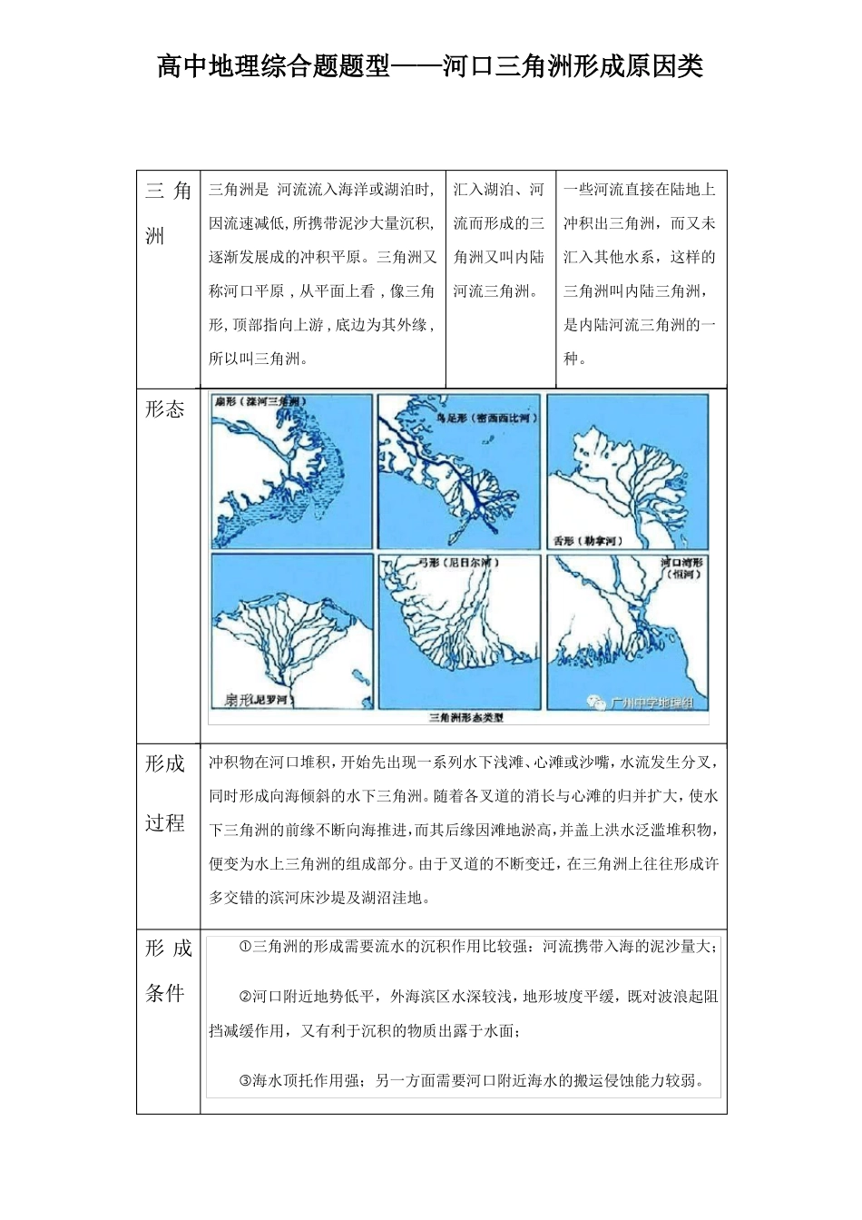 一轮复习高中地理综合题题型——河口三角洲形成过程和原因类_第1页