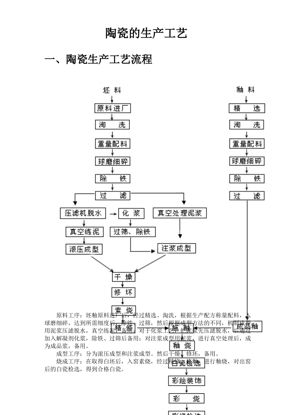 陶瓷生产工艺_第1页