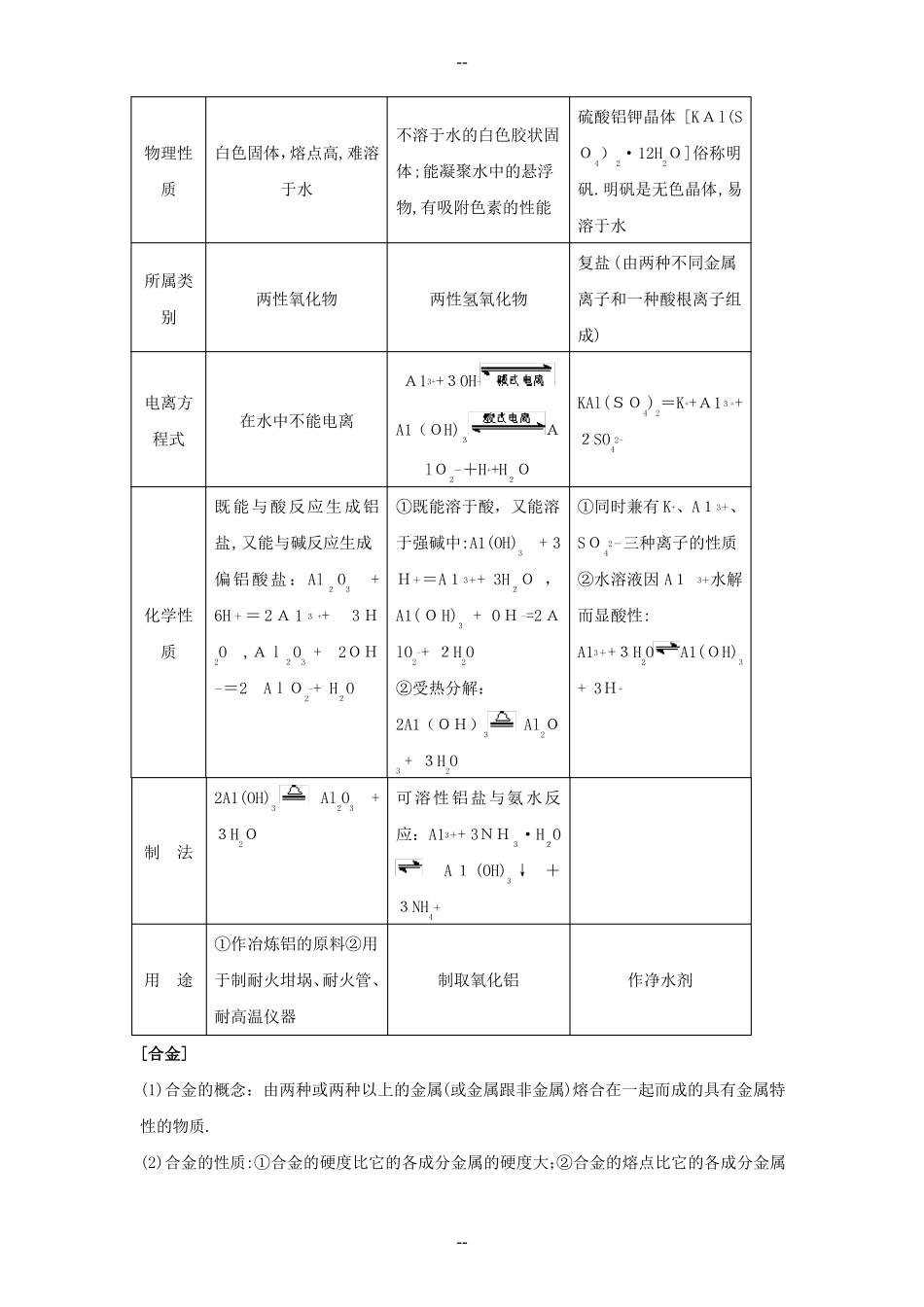 高中化学重要金属知识点规律大全_第3页