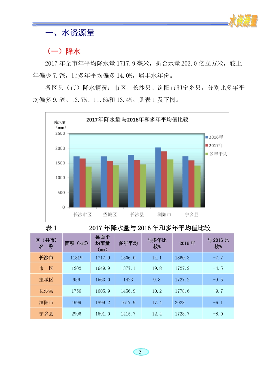 2017年长沙水资源公报_第3页