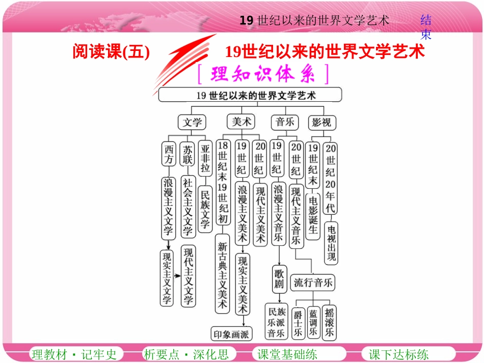 阅读课(五)19世纪以来的世界文学艺术(zxlscom)_第1页