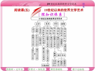 阅读课(五)19世纪以来的世界文学艺术(zxlscom)