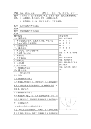 起动、转身、运球