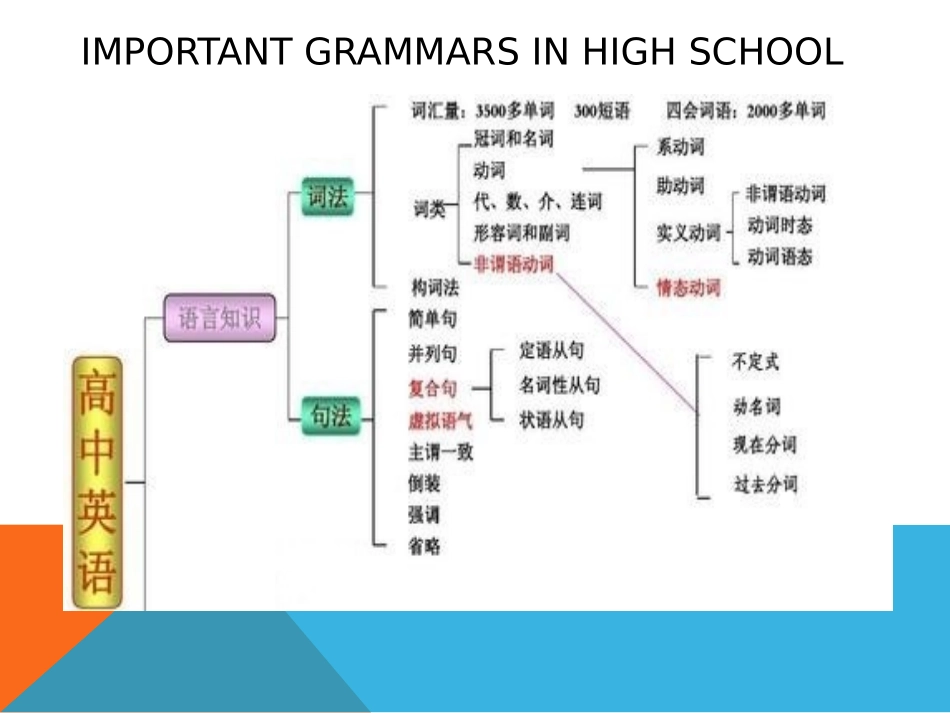 英语倒装句式_第2页