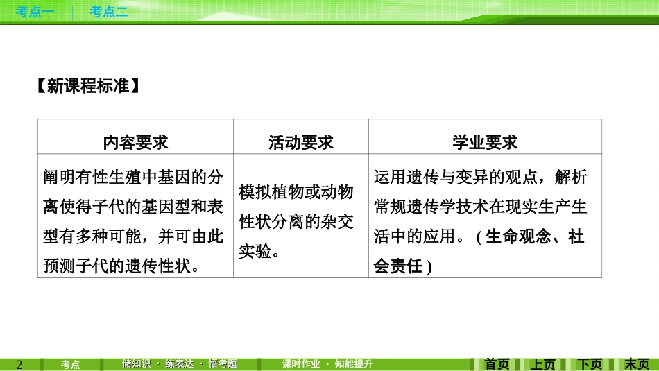 第14讲基因的分离定律_第2页
