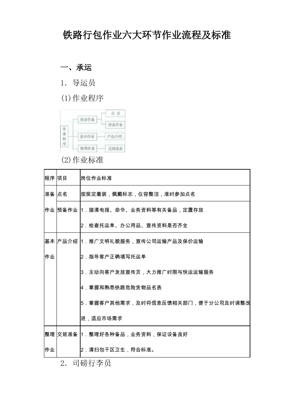铁路行包作业六大环节作业流程及标准_第1页