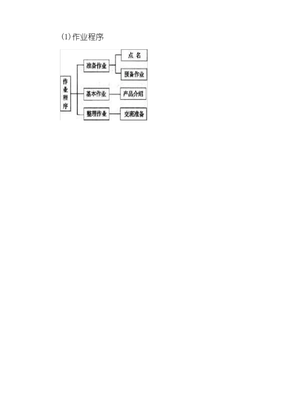 铁路行包作业六大环节作业流程及标准_第2页