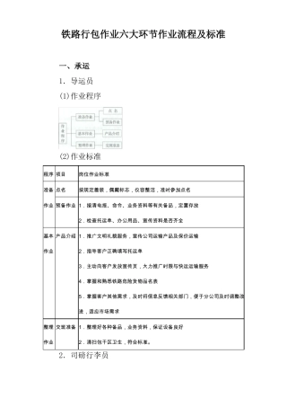 铁路行包作业六大环节作业流程及标准