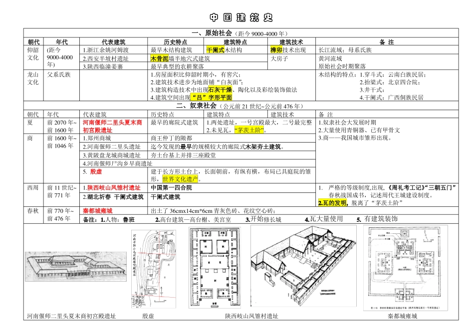 中国建筑史图表整理_第1页
