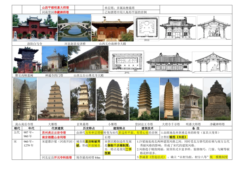 中国建筑史图表整理_第3页