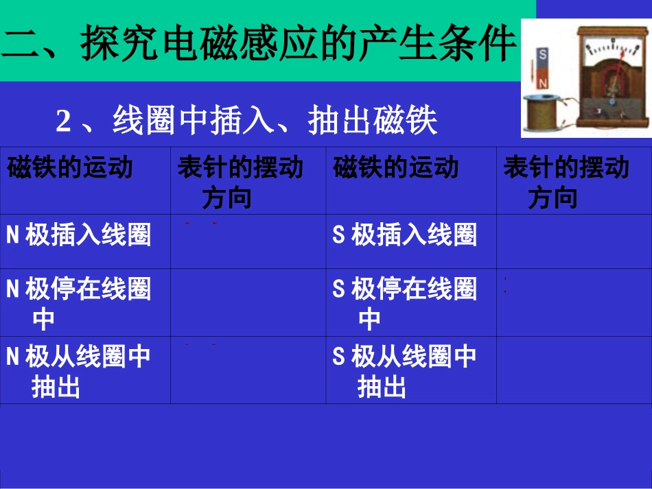 探究电磁感应的产生条件_第3页