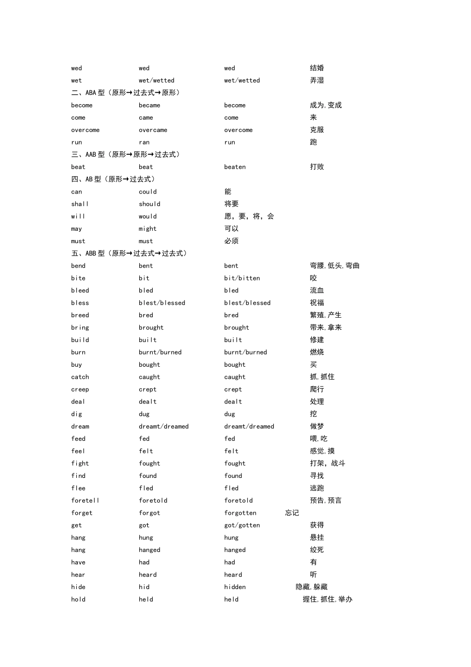 高中英语不规则动词归类记忆_顺序版_第2页