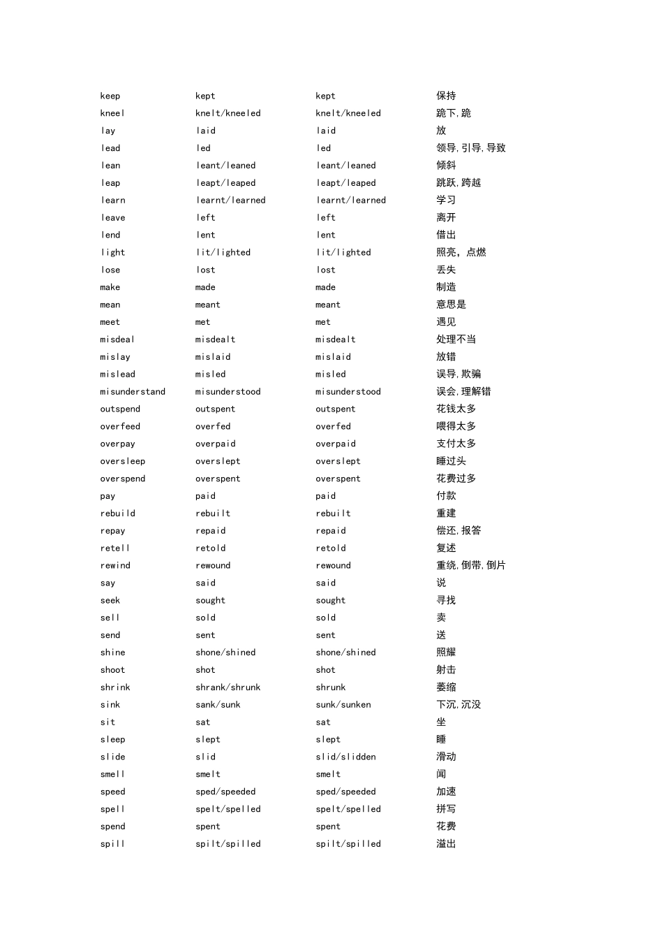 高中英语不规则动词归类记忆_顺序版_第3页