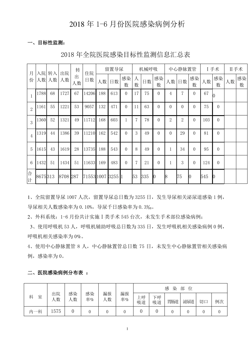 2018年上半年医院感染病例分析_第1页
