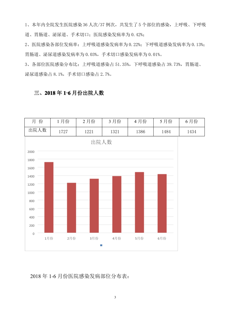 2018年上半年医院感染病例分析_第3页
