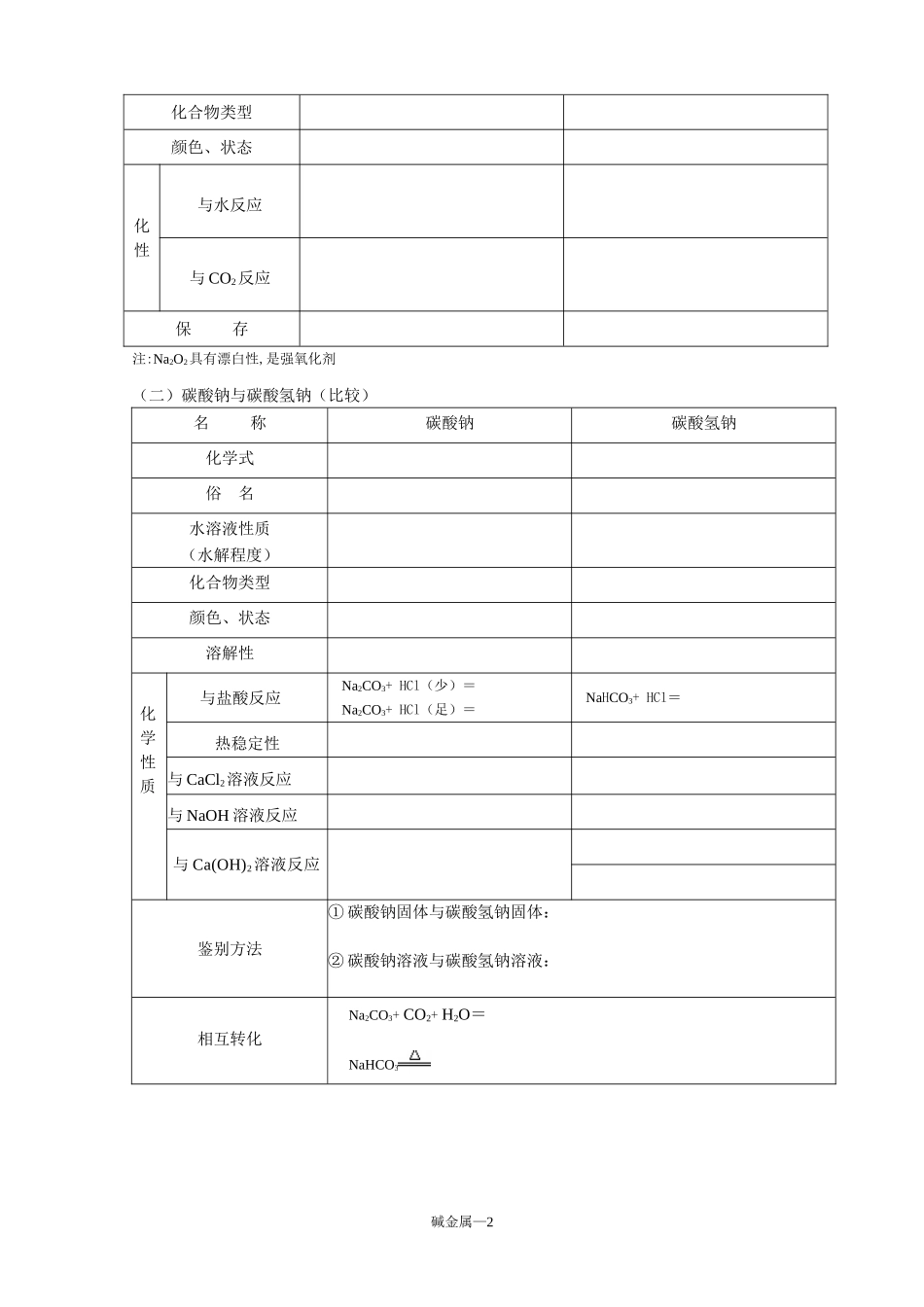 钠及其化合物_第2页