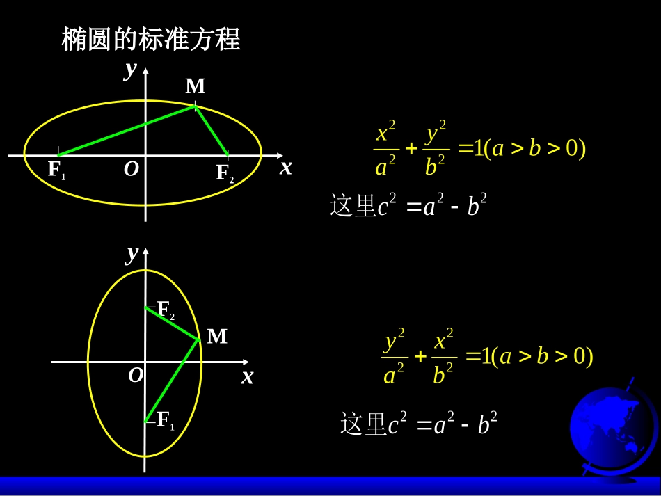 椭圆及其标准方程(第二课时)_第2页
