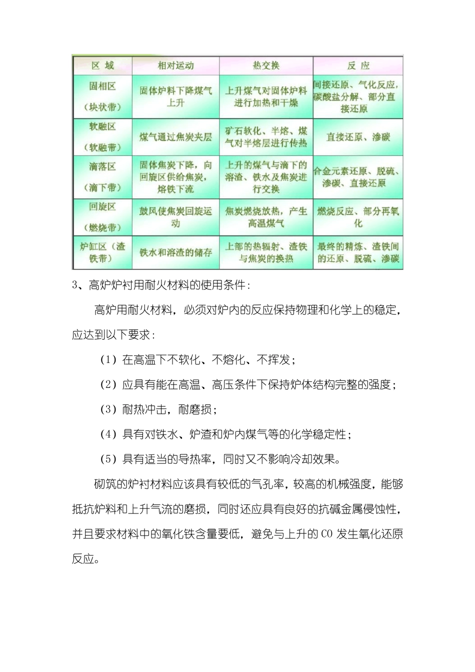 高炉本体耐材_第3页