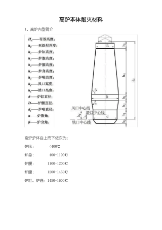 高炉本体耐材