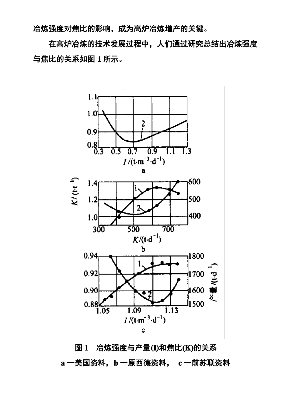 高炉强化冶炼_第2页