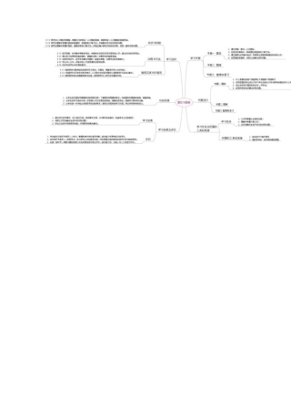 圆柱与圆锥思维导图