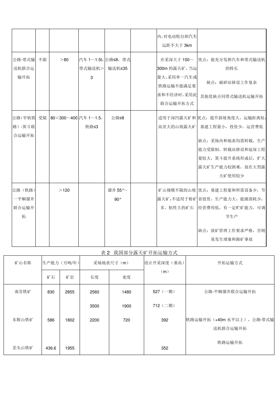 露天矿床开拓分类_第3页
