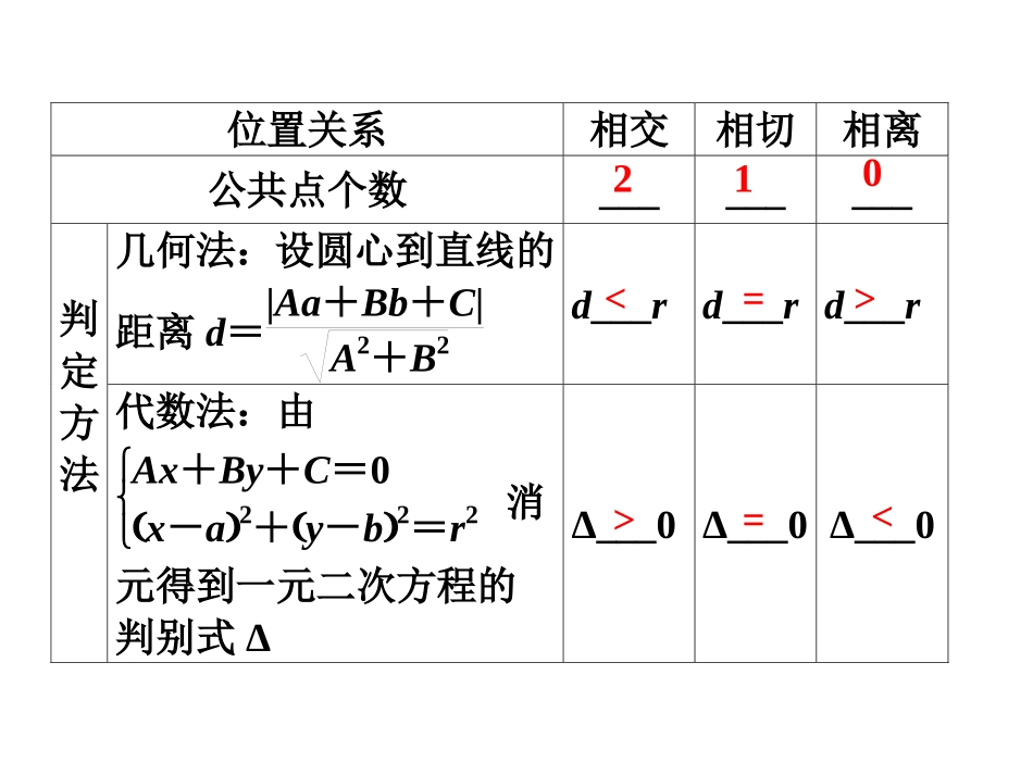 直线与圆习题课1_第3页