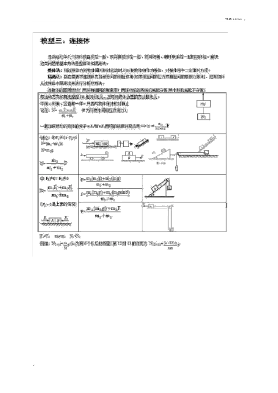 高中物理的24个经典大题模型_第2页