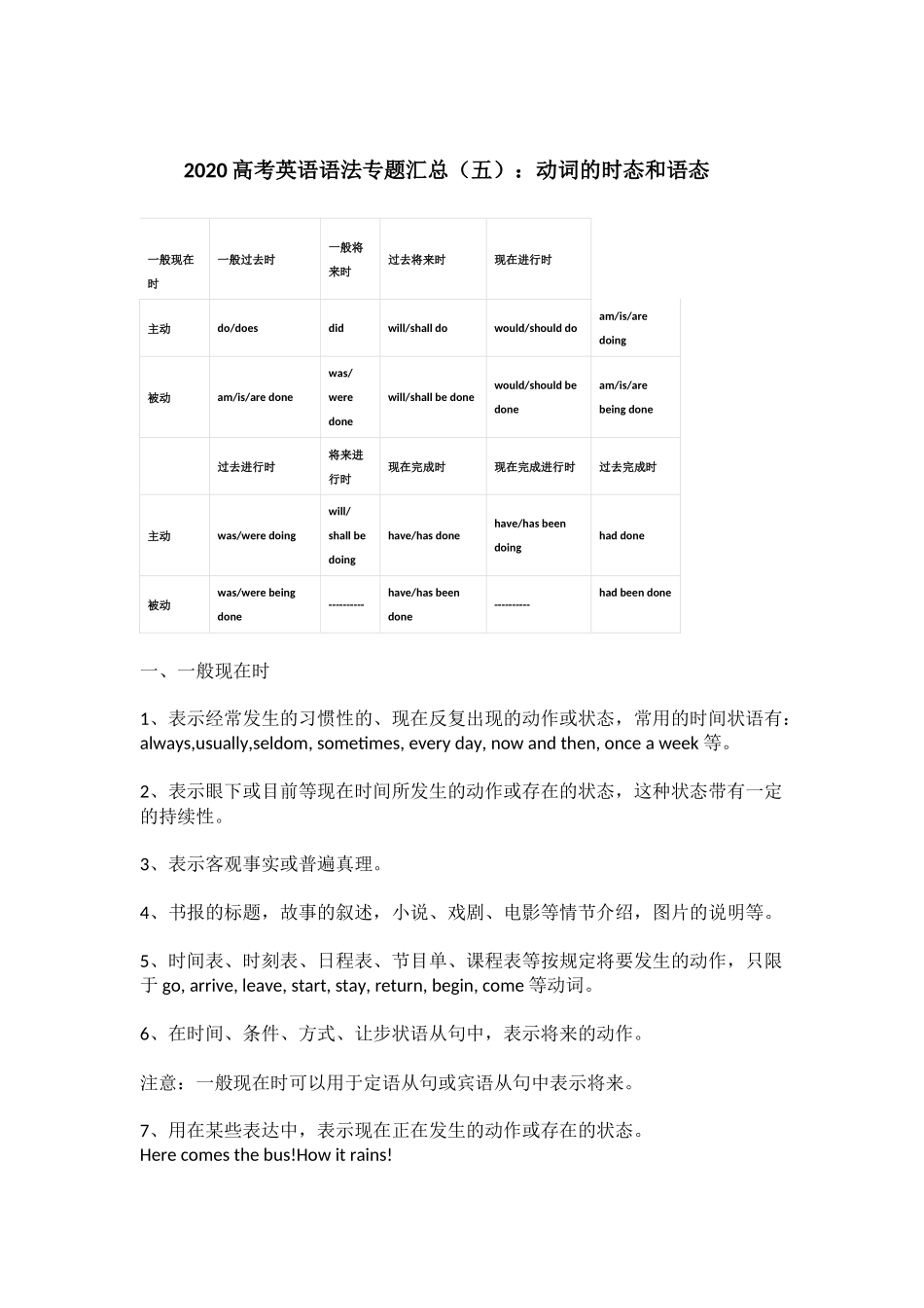 2020高考英语语法专题汇总（五）：动词的时态和语态_第1页