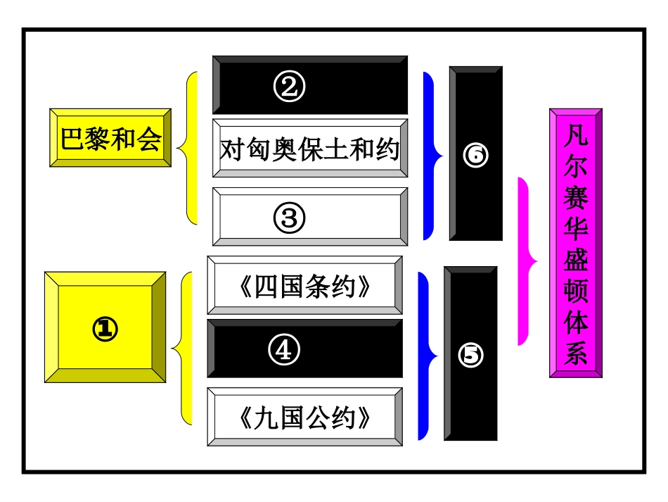 第4课维护世界和平的尝试_第2页
