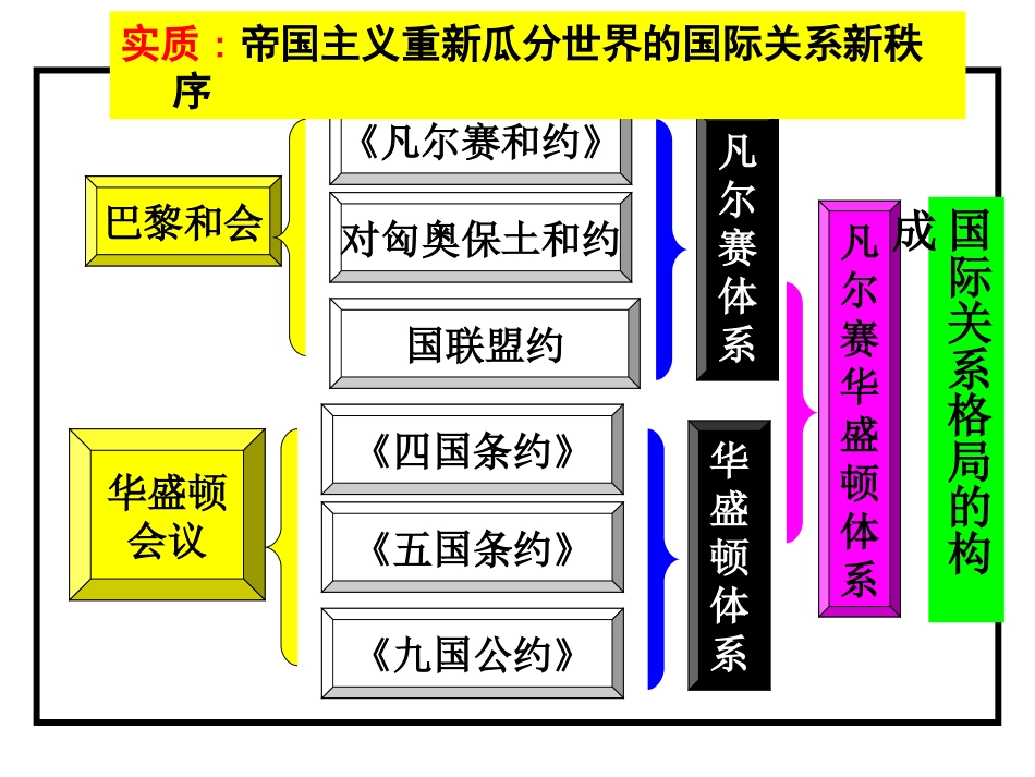 第4课维护世界和平的尝试_第3页