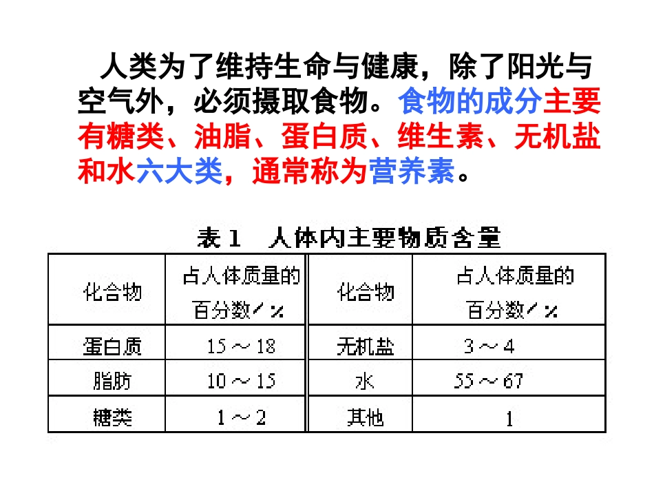 化学：341《糖类、油脂、蛋白质的性质》课件（新人教版必修2）_第2页