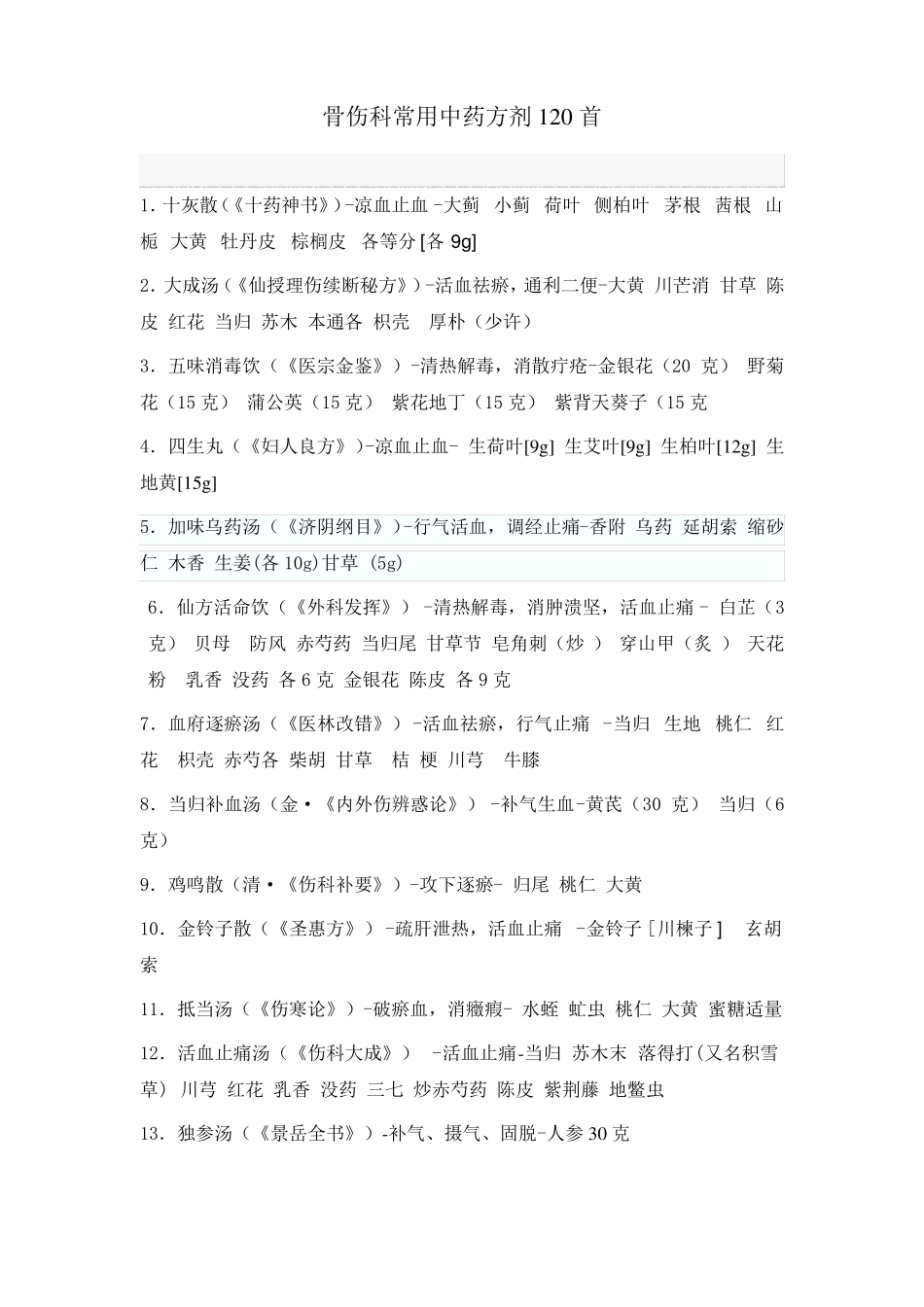 骨伤科常用中药方剂120首_第1页