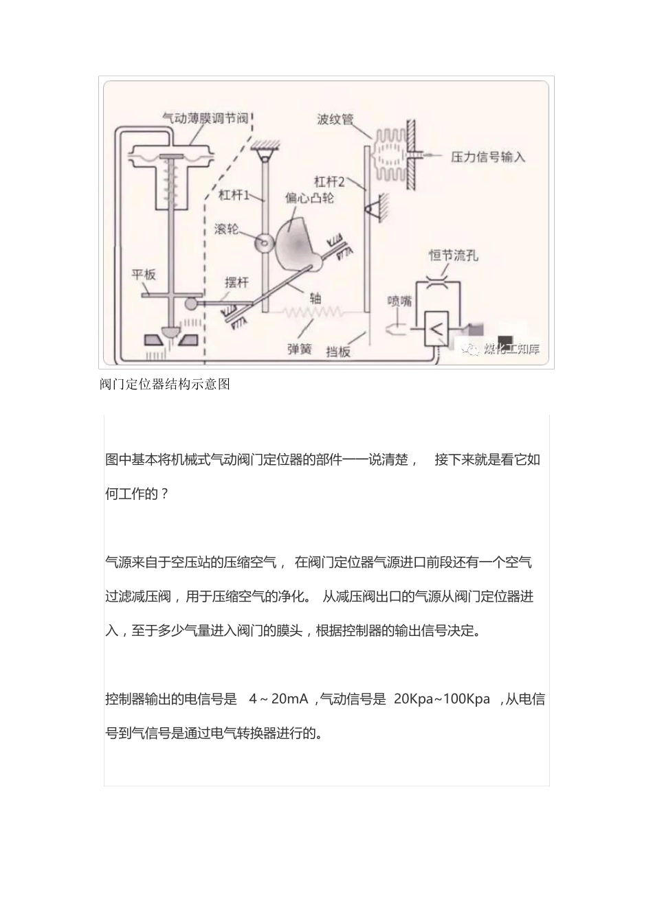阀门定位器的工作原理和使用_第2页