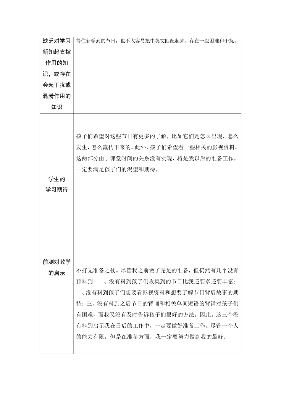 学情分析参考表单_第2页