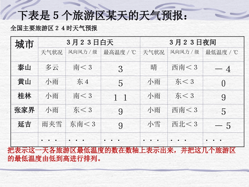 有理数的大小_第2页