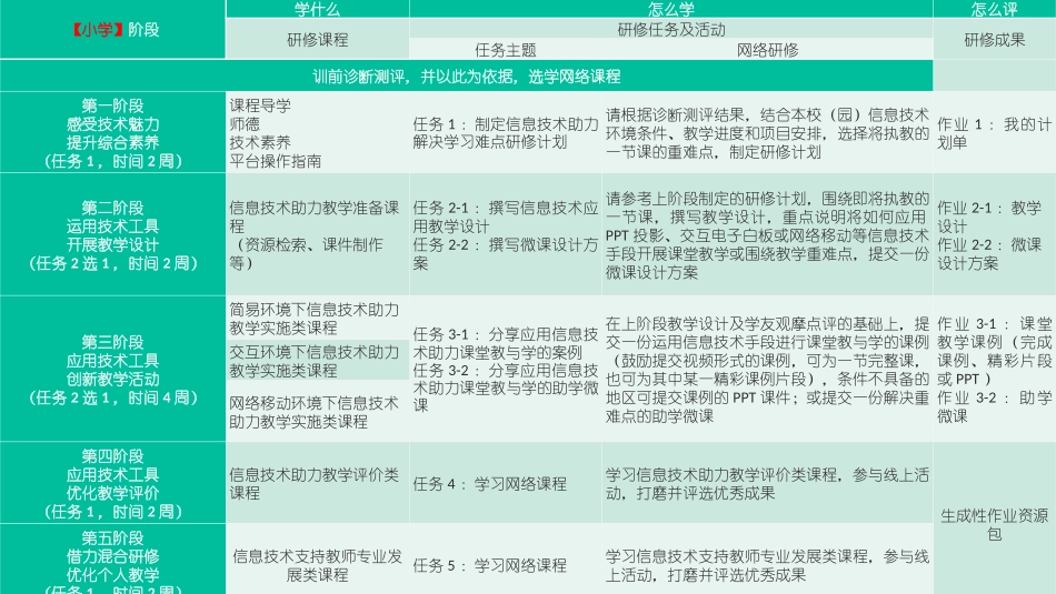 平台实施方案解读_第3页