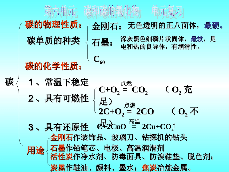 碳及碳的化合物的复习课件 (4)_第2页