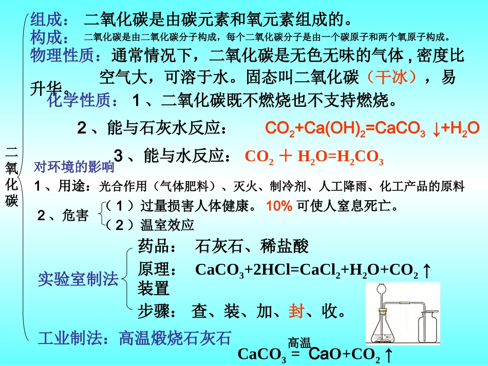 碳及碳的化合物的复习课件 (4)_第3页