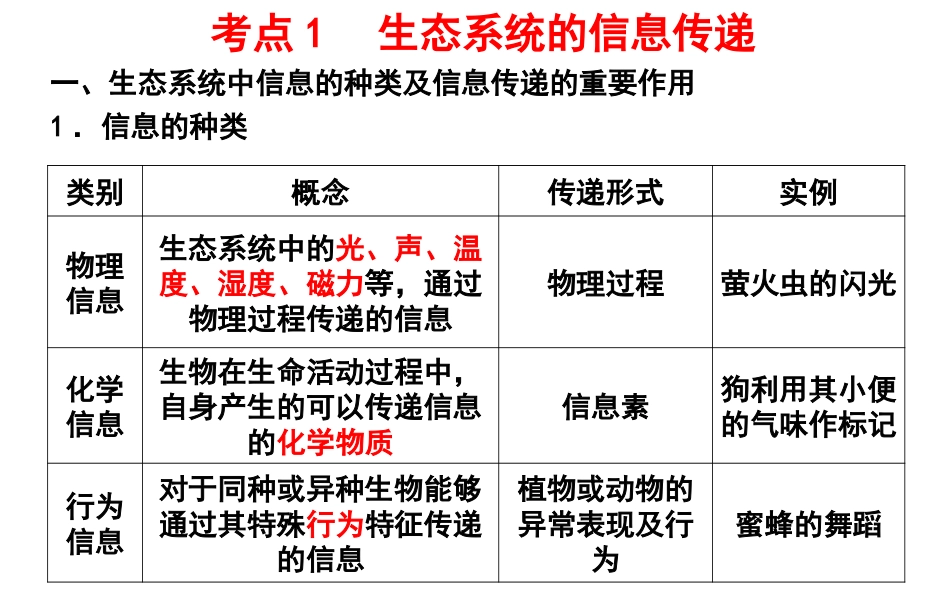 生态系统的信息传递和稳定性_第3页