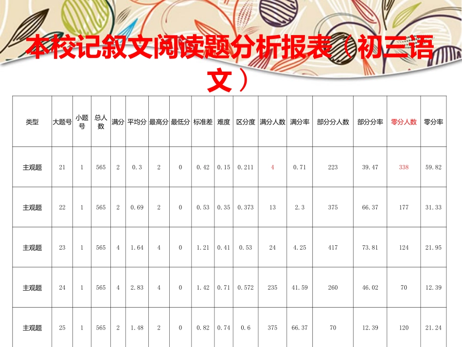 记叙文标题的含义与作用_第2页