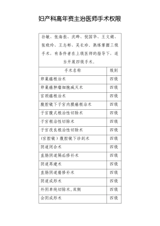 高年资主治医师手术权限