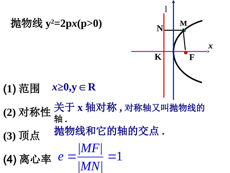 抛物线的几何性质_第2页
