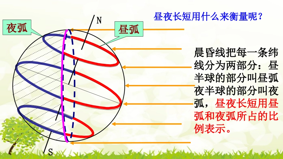 昼夜长短的变化_第3页