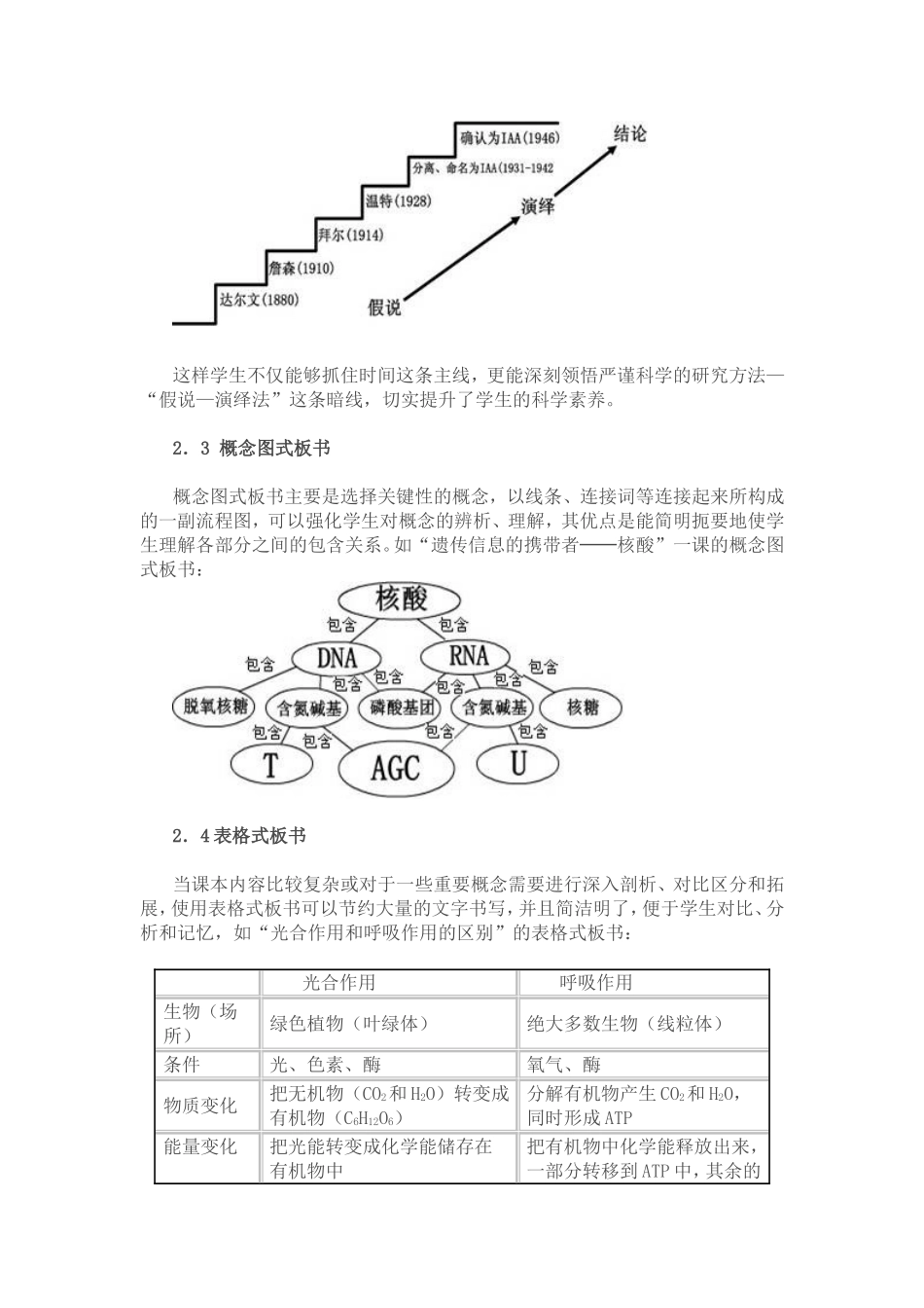 板书的重要性 (2)_第2页