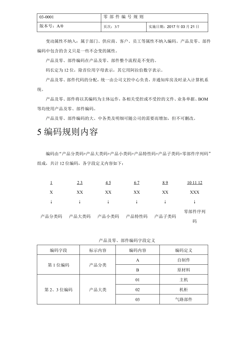 产品及零部件编码规则_第3页
