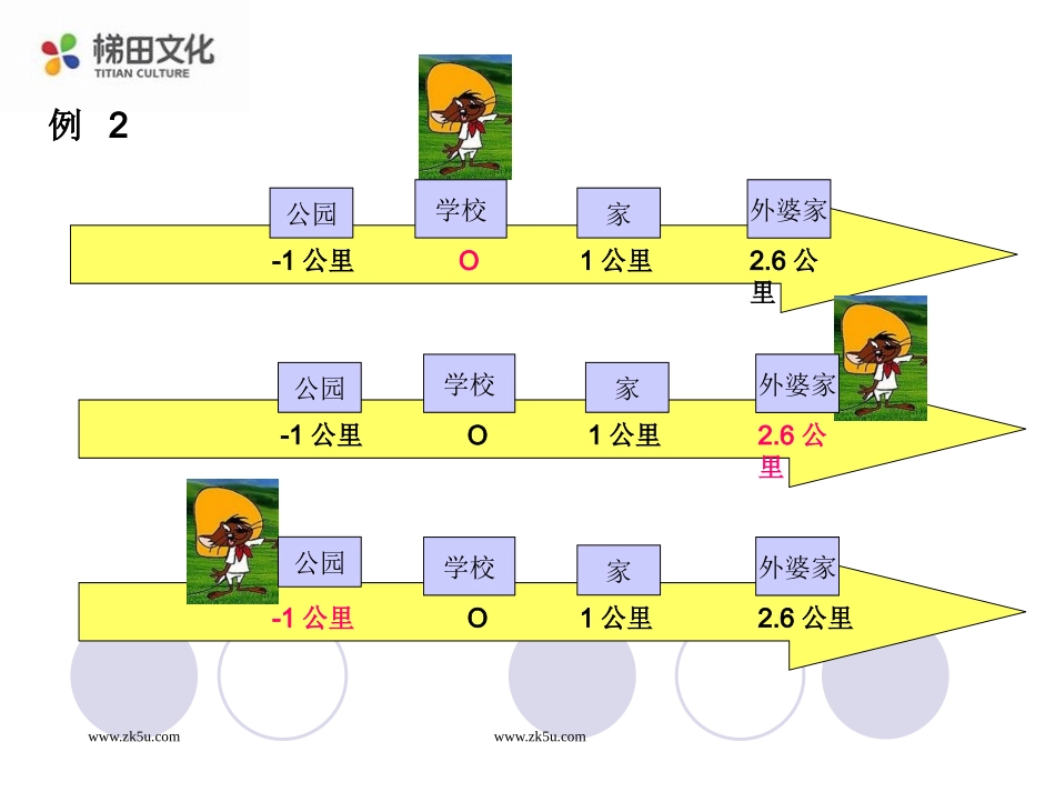 湘教版七年级上121数轴课件_第3页