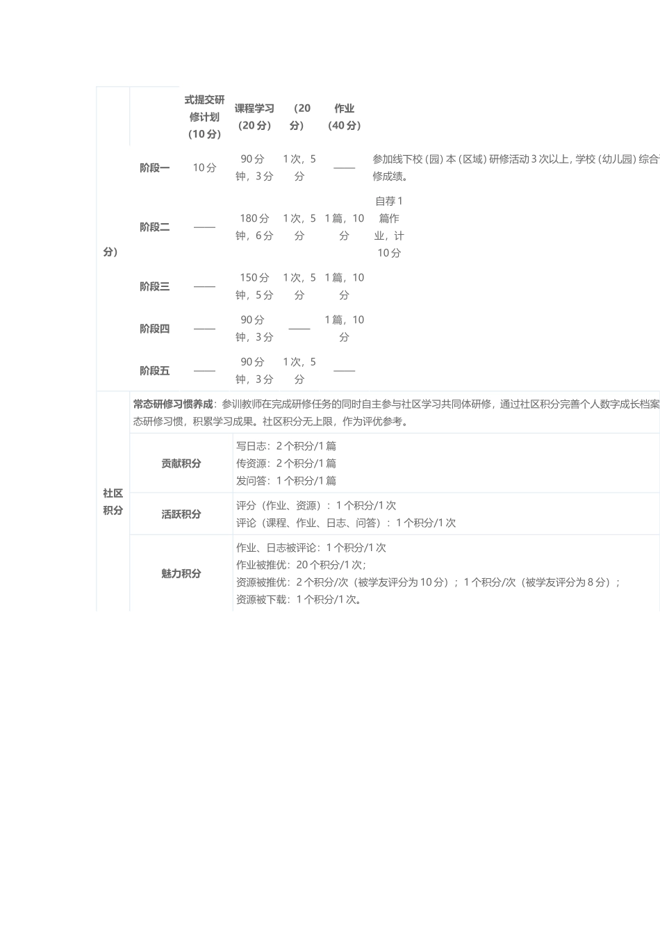 管理和考核制度_第2页