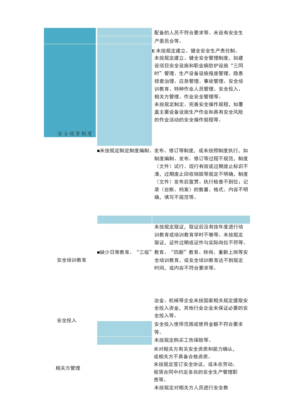 水泥企业隐患大排查常见隐患_第3页