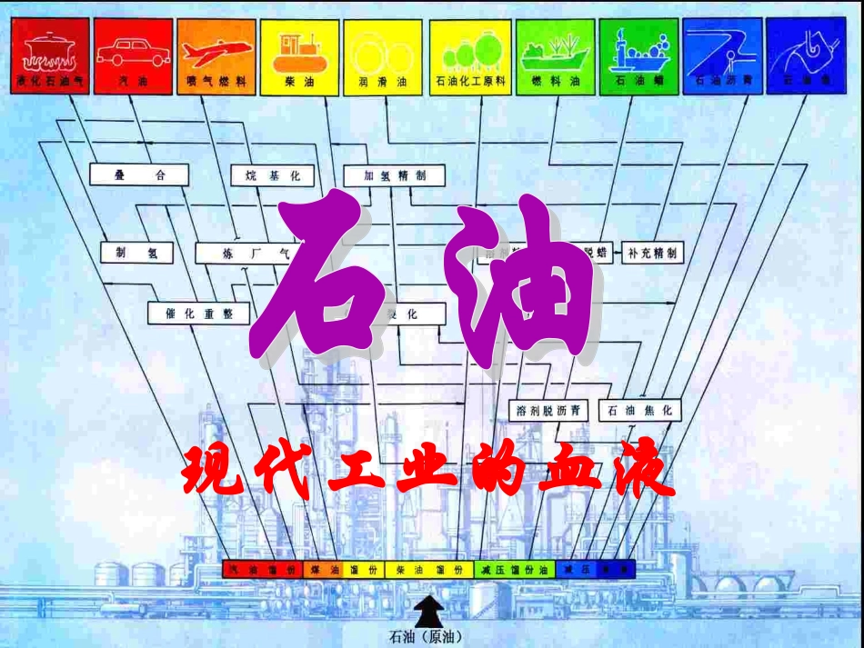 --来自石油和煤的两种基本化工原料--苯_第2页